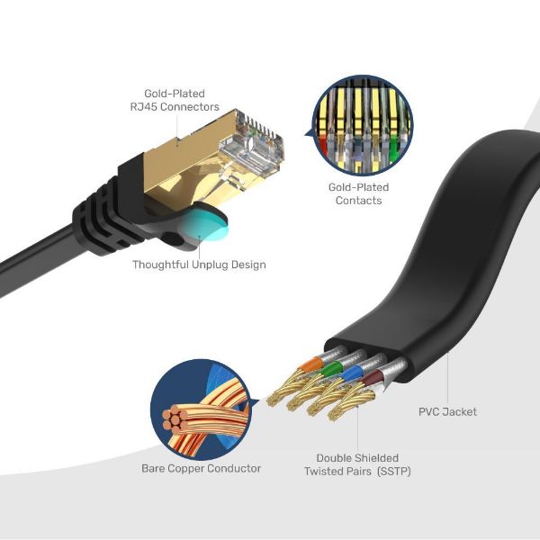 Picture of 5m CAT 7 Black Flat SSTP 32AWG Patch Lead in PVC Jacket 500MHz Gold-plated Contacts
