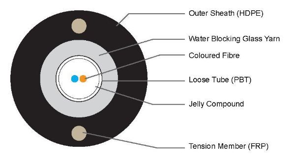 Picture of OS2 2 Core Single Mode Aerial & Duct Access Loose Tube Fibre Cable Roll Cut & Measure
