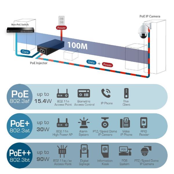 Picture of IEEE 802.3at 2.5 Gigabit PoE+ Injector 30W