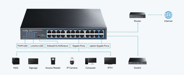 Picture of 24-Port Gigabit Unmanaged Desktop Switch in Metal Case. 24x 10/100/1000M RJ45 Ports