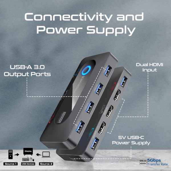 Picture of KVM Switch w/ 4x USB-A 3.0 5Gbps Outputs & 4x HDMI 4K@60Hz Ports