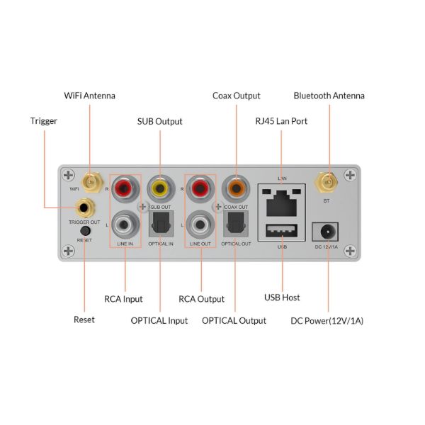 Picture of Compact Streamer Supports WiFi & Bluetooth 5.0 AirPlay DLNA UPnP Spotify & Qplay