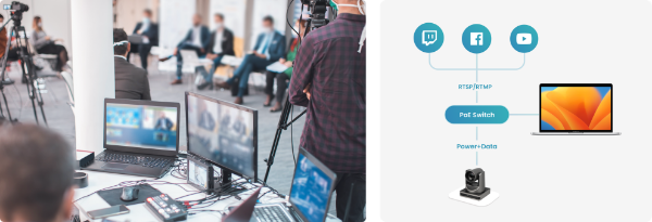 Picture of 1080p FHD PTZ Conference Camera w/ 12x Zoom. Plug & Play USB-C Conect.