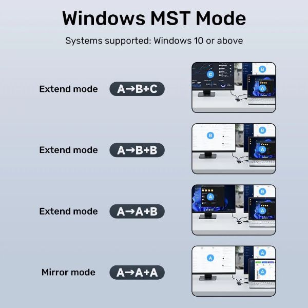 Picture of HDMI Dual Port Adapter w/ 60cm & USB-A&USB-C Connectors Mirror or Extend Display