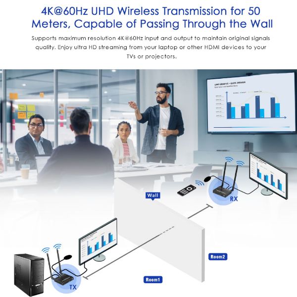 Picture of 4K Wireless HDMI to HDMI Extender up to 4K@60Hz for 50m Low Latency Switchable
