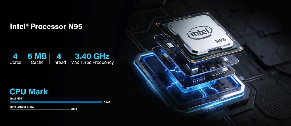 Intel Processor N95