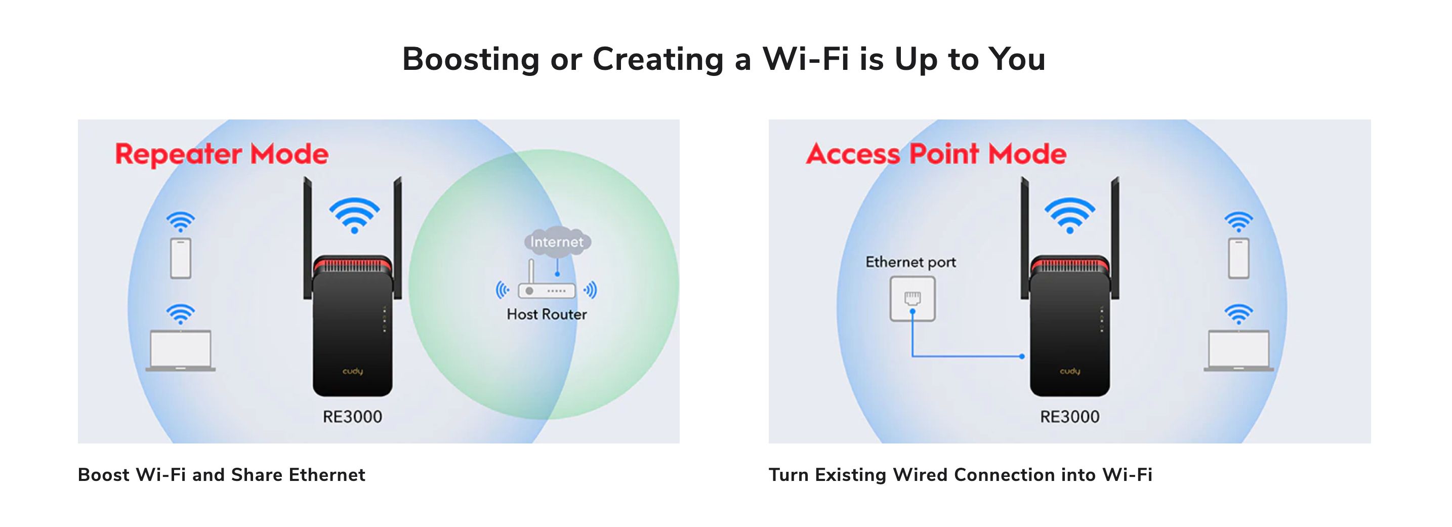 Repeater Mode and Access Point Mode