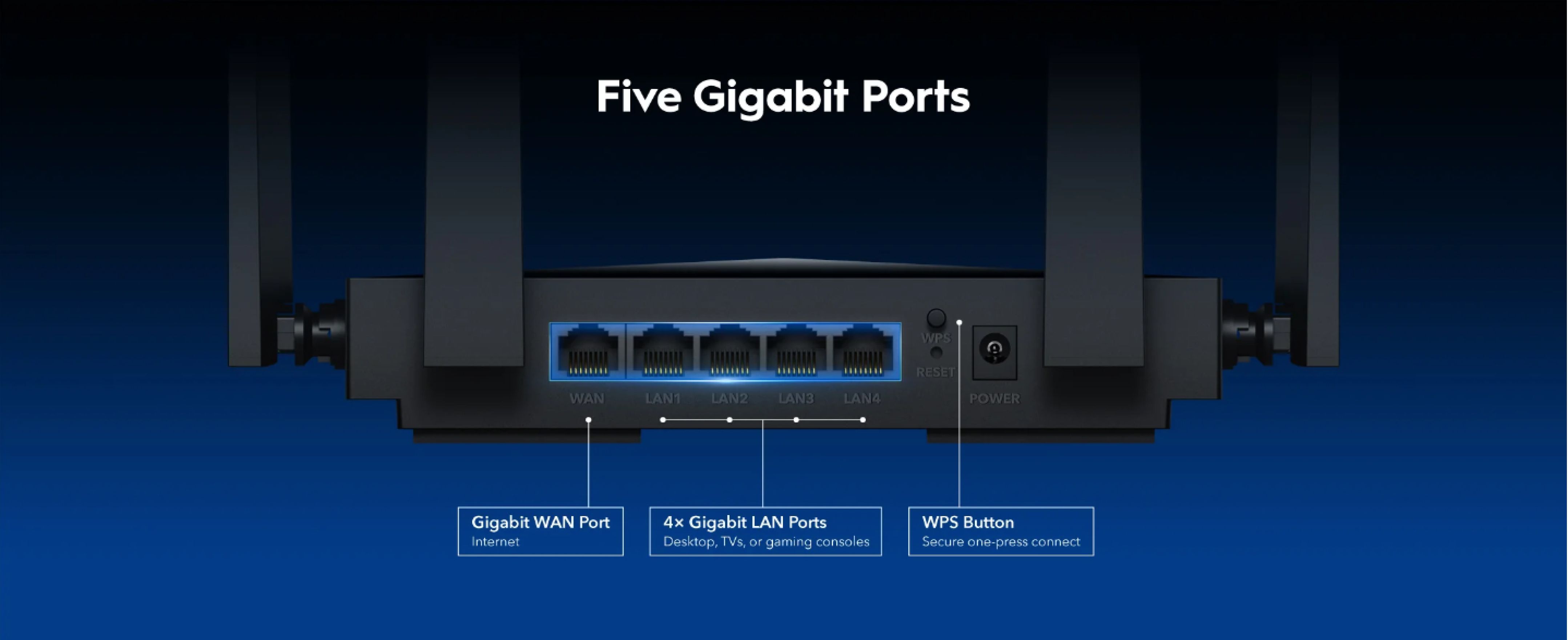 Five Gigabit Ethernet ports