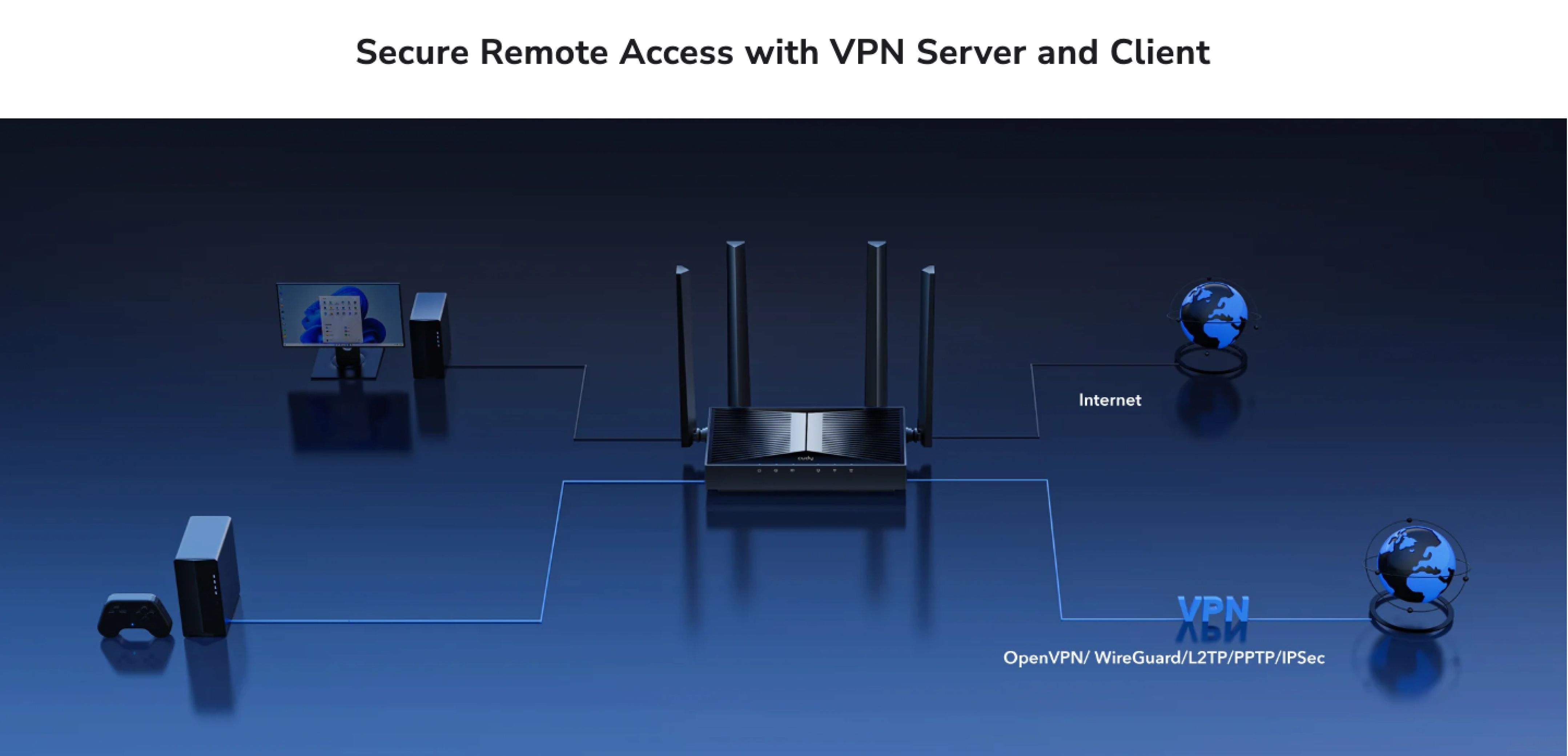 Secure remote access with VPN server and client