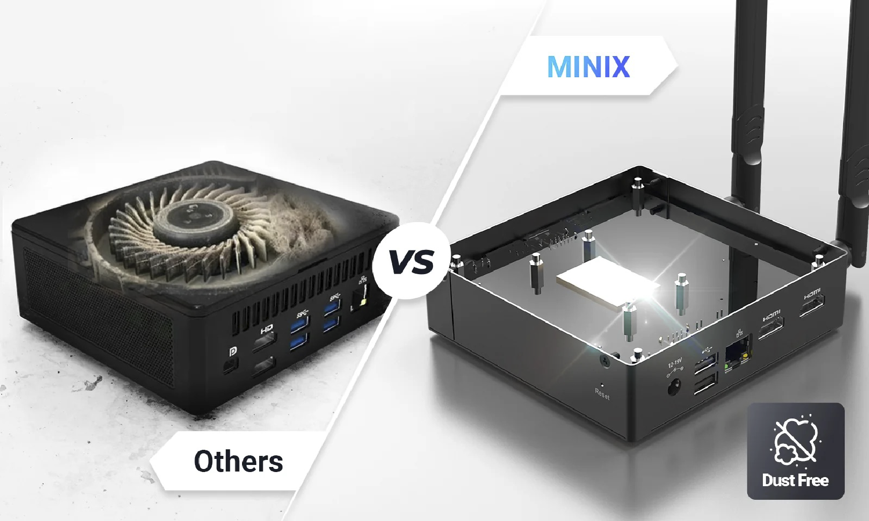 MINIX Z300-0dB Dust-Proof Performance